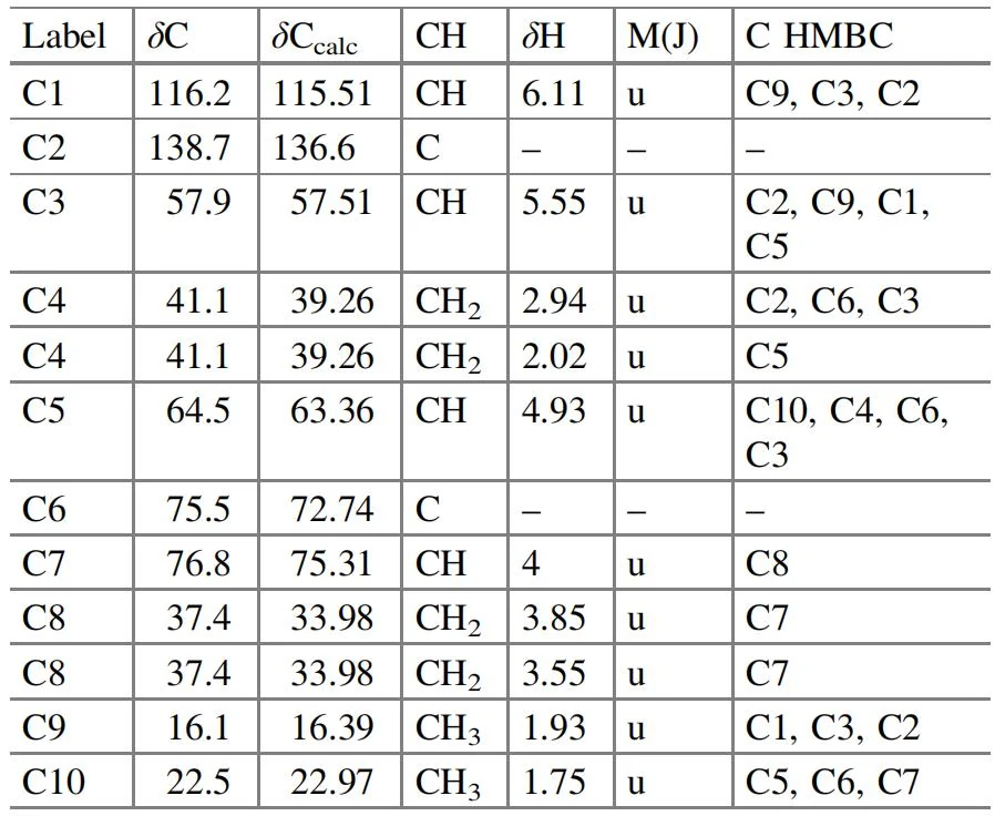 表4.1 Costatol D 的¹H 和¹³C NMR 光谱数据（溶剂：氘代甲醇CD₃OD）