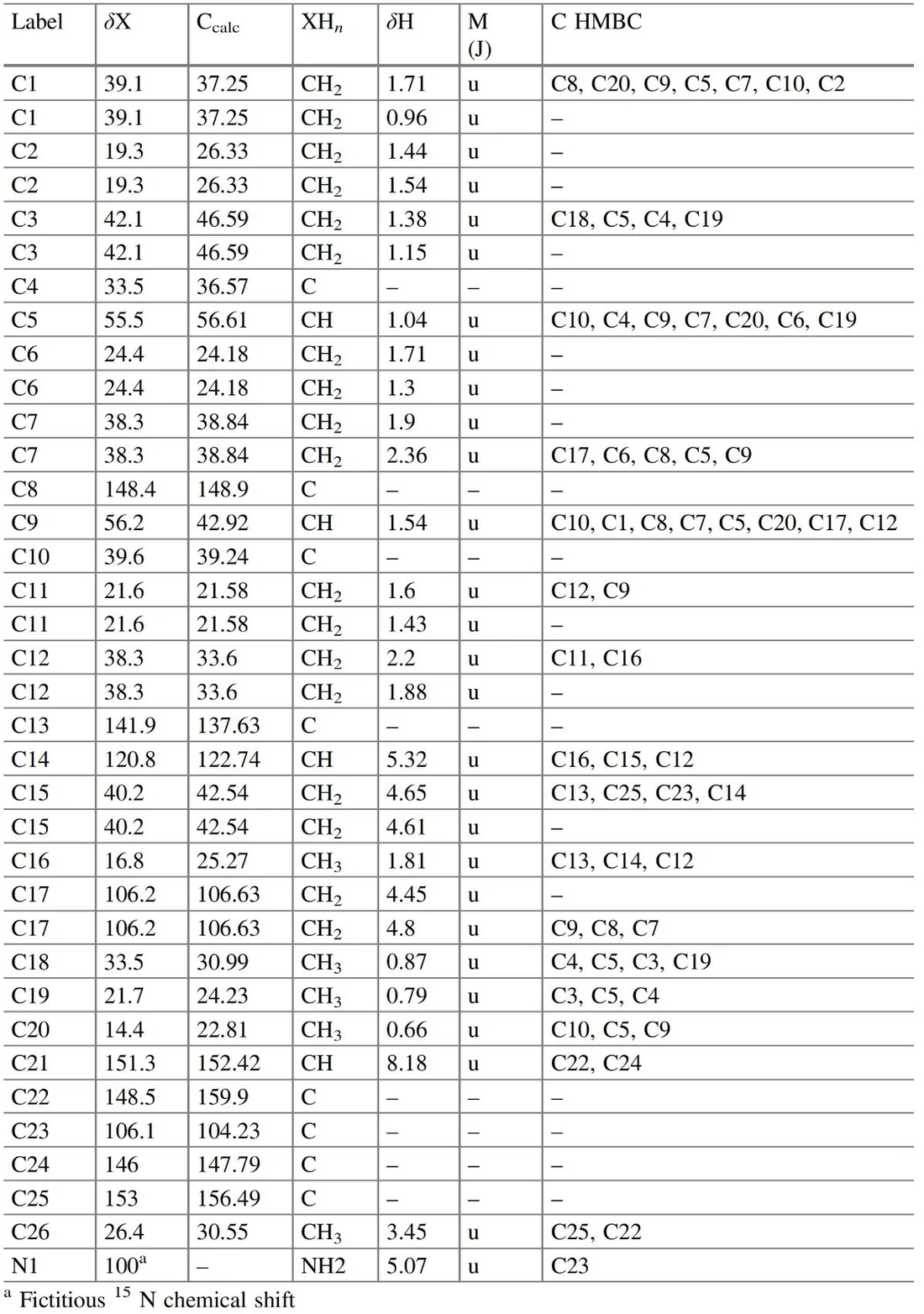 表4.10 Oxo-agelasine D：NMR 光谱数据