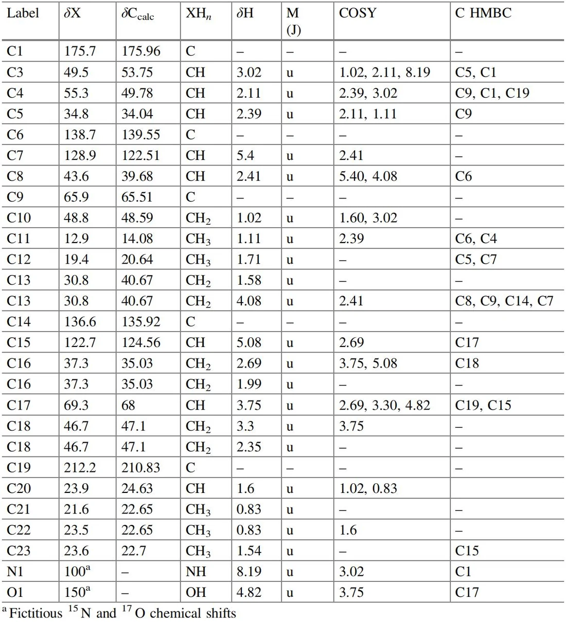 表4.14 Periconiasin A：核磁共振（NMR）光谱数据