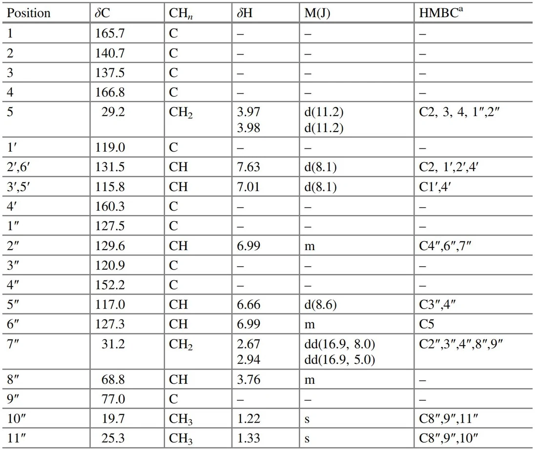 表4.17 Asperjinone：一维与二维核磁共振波谱数据（600 MHz，丙酮-d₆）