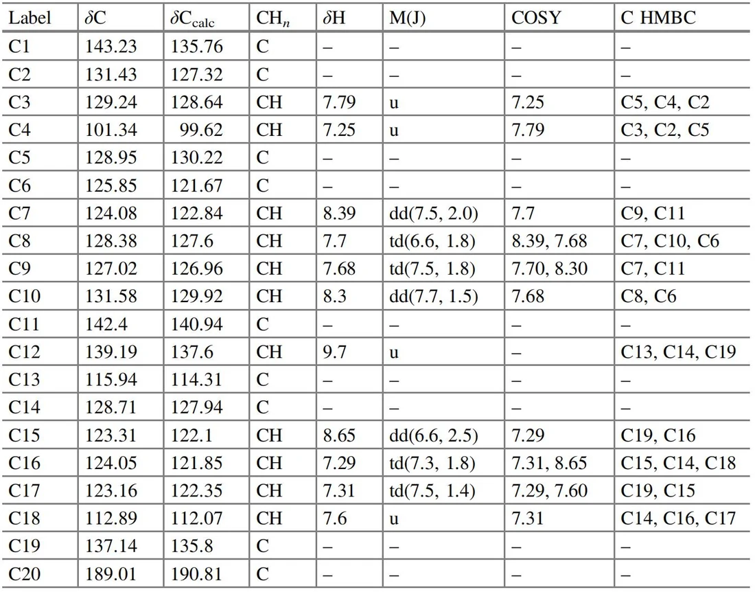 表4.18 Marinoquinoline F：核磁共振波谱数据