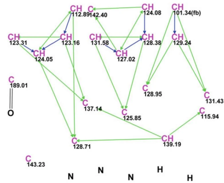 图4.44 Marinoquinoline F：分子连接图（MCD）