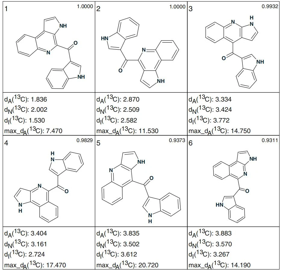 图4.45 Marinoquinoline F：排名输出文件中的前六种结构