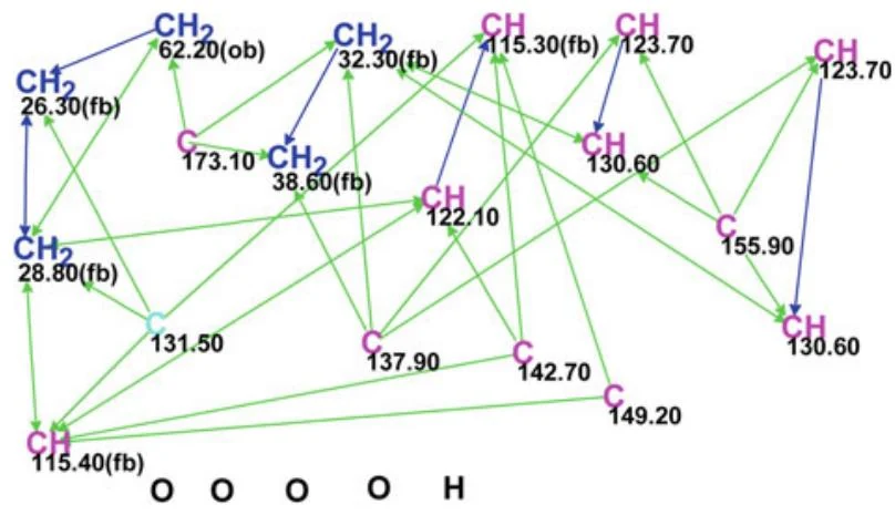 图4.48 Isocorniculatolide A：分子连接图（MCD）