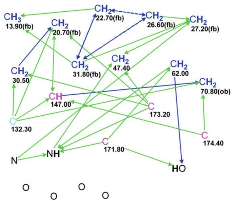 图4.57 Geralcin A：分子连接图（MCD）