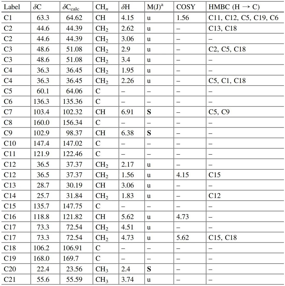 表4.25 10-Methoxygeissospermidine：核磁共振光谱数据