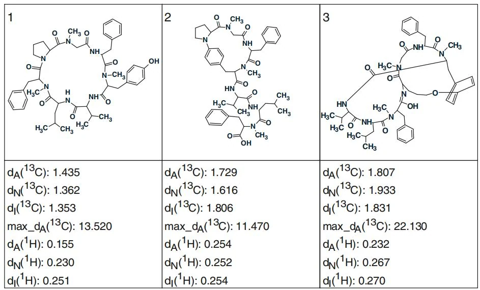 图4.68 Cordyheptapeptide C：排名前三的结构