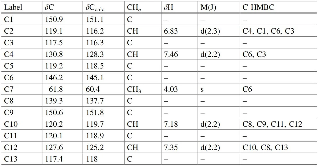 表4.29 Tetrabrominated diphenyl ether：核磁共振光谱数据