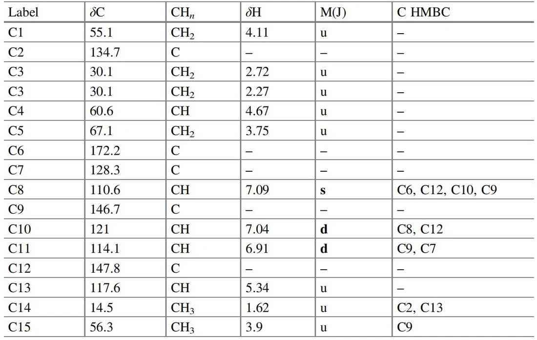 表4.31 Barmumycin：核磁共振（NMR）光谱数据