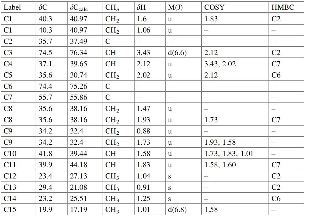 表4.4 Trefolane A 的核磁共振波谱数据