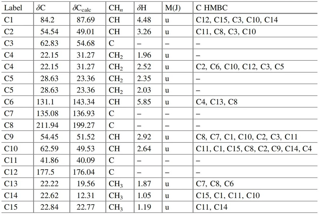 表4.8 Aquatolide：NMR 光谱数据