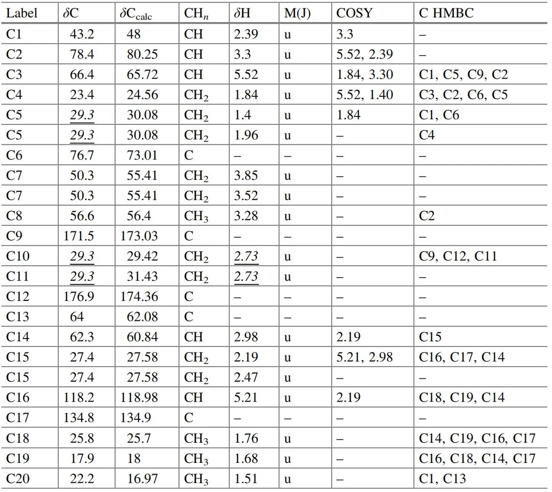 表5.12 Ligerin 的核磁共振波谱数据