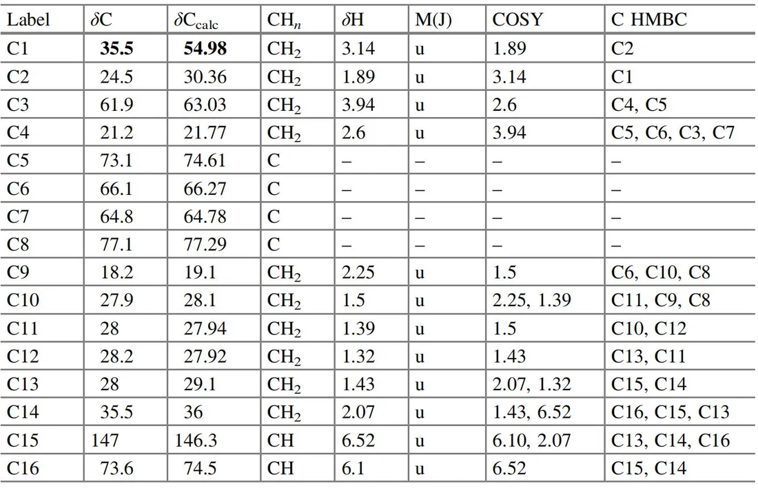表5.13 Phosphoiodyn A 的核磁共振光谱数据