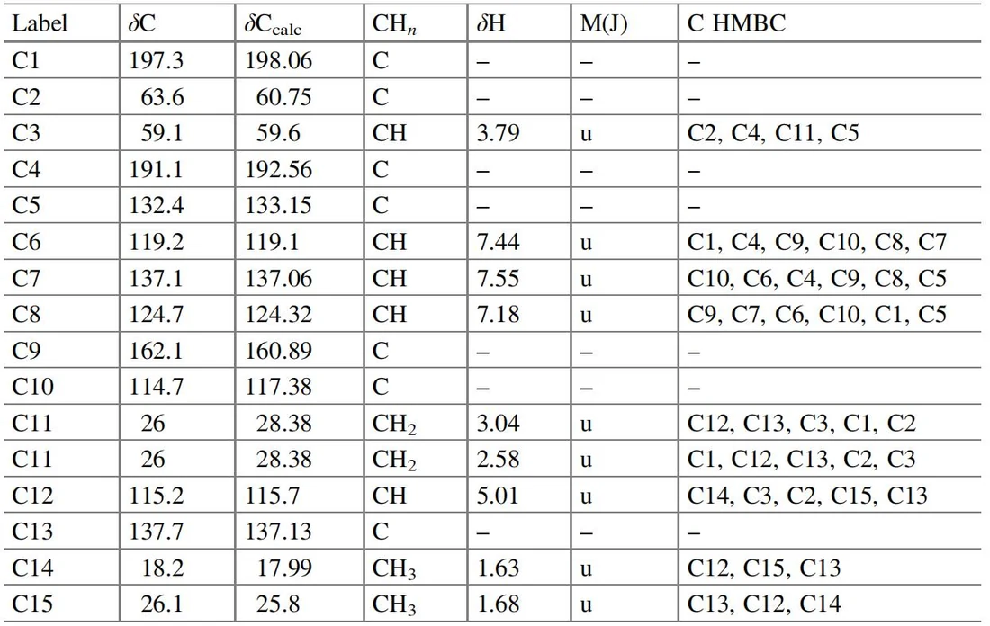表5.14 (2S,3R)-2,3-Epoxy-2,3-dihydro-8-hydroxylapachol：核磁共振光谱数据