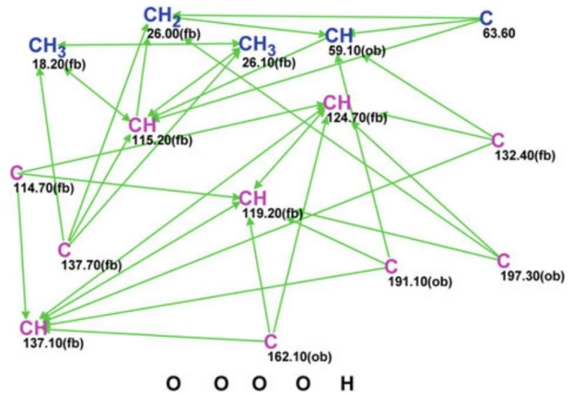 图5.33 (2S,3R)-2,3-Epoxy-2,3-dihydro-8-hydroxylapachol：经过部分编辑的分子连接图（MCD）