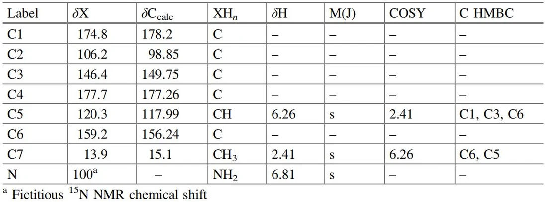 表5.18 Hyaladione：核磁共振波谱数据