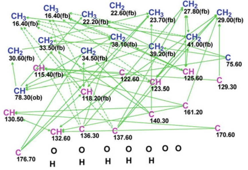 图5.53 Erythrolic acid A：经轻微编辑的分子连接图（MCD）。对以下碳原子的杂化状态进