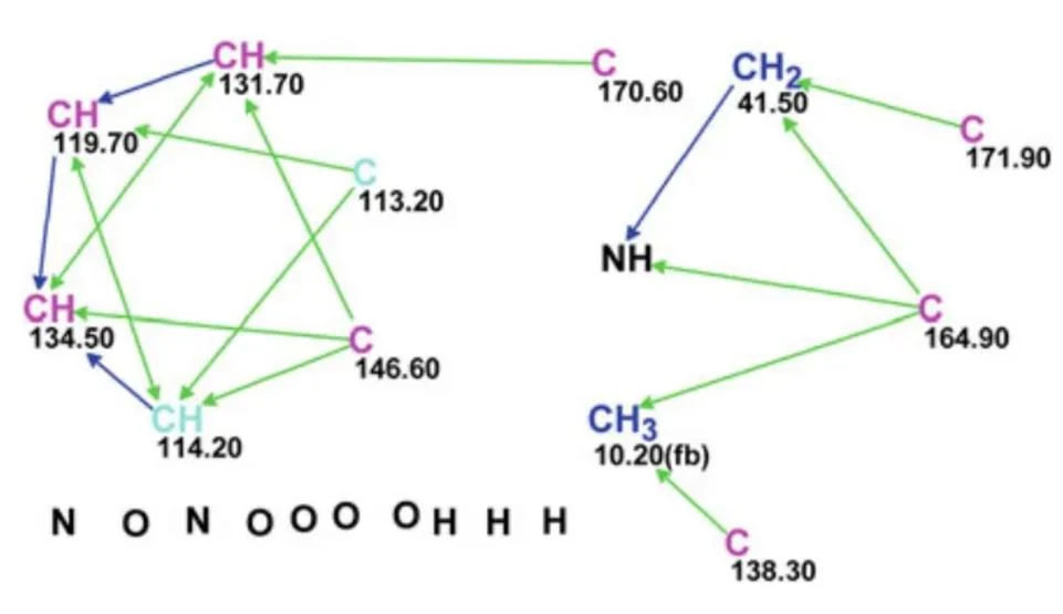 图5.54 Farylhydrazone A:分子连接图(MCD)