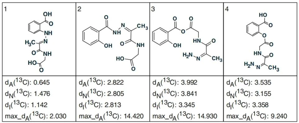 图5.55 Farylhydrazone A:排名输出文件中的前四个结构