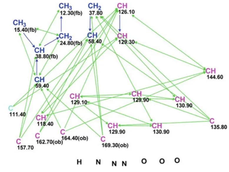 图5.59 Protuboxepin A 的经过轻微修改的分子连接图（MCD）
