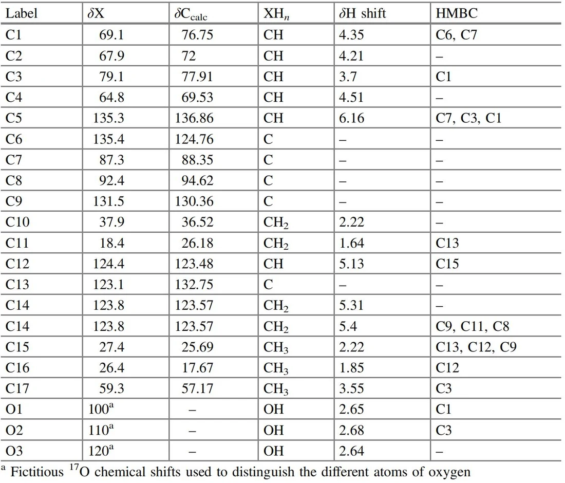 表5.27 Phomentrioloxin：光谱核磁共振（NMR）数据