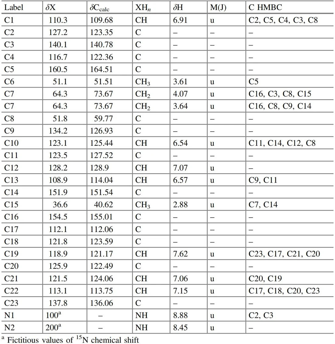 表5.29 Spiroindimicin B 的波谱数据