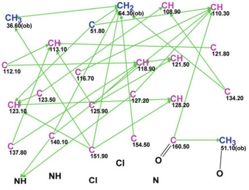 图5.87 Spiroindimicin B：编辑后的分子连接图（MCD）
