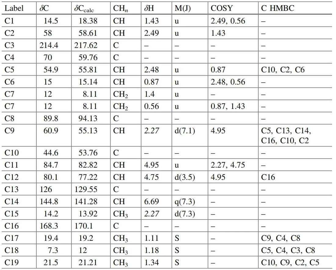 表5.9 Pallambin A：核磁共振（NMR）光谱数据