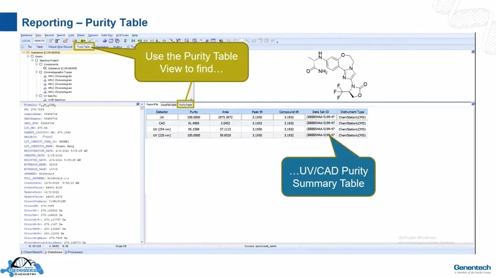 UV 与 CAD 通道下的纯度差异