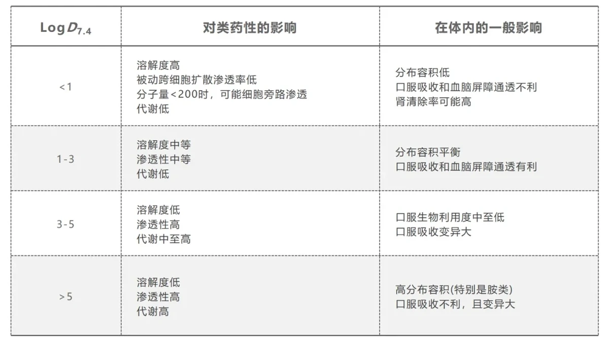 logD 预测准确性评测案例封面
