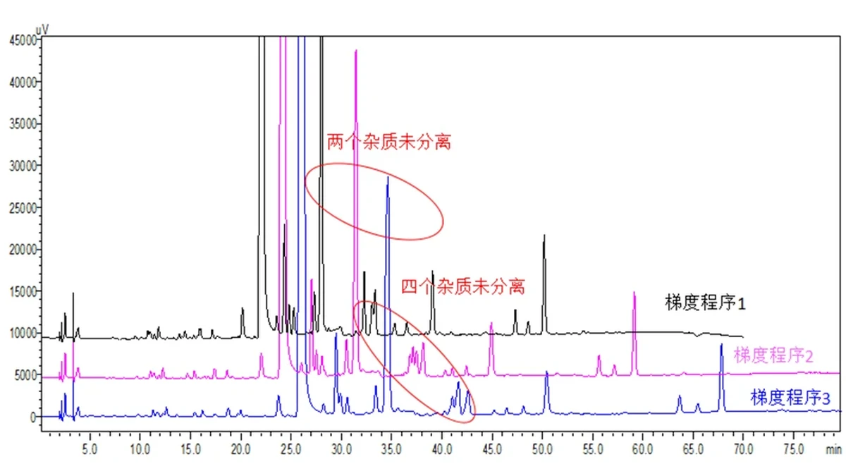 天然提取物方法开发封面