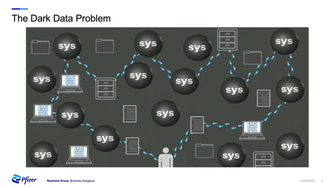 The Dark Data Problem：数据散落在各类系统与设备中