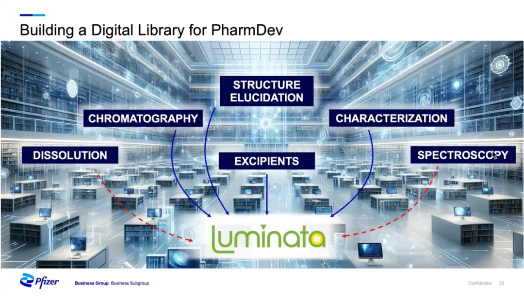 为药物开发构建的 Luminata 数字图书馆