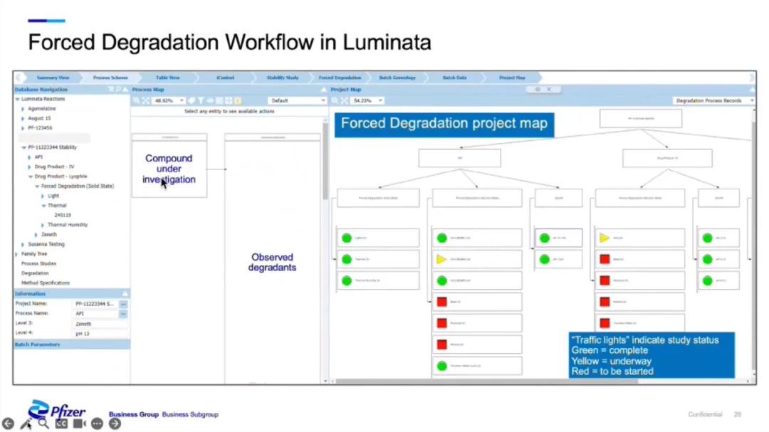Luminata 中的强制降解工作流：项目地图以红绿灯标识研究状态
