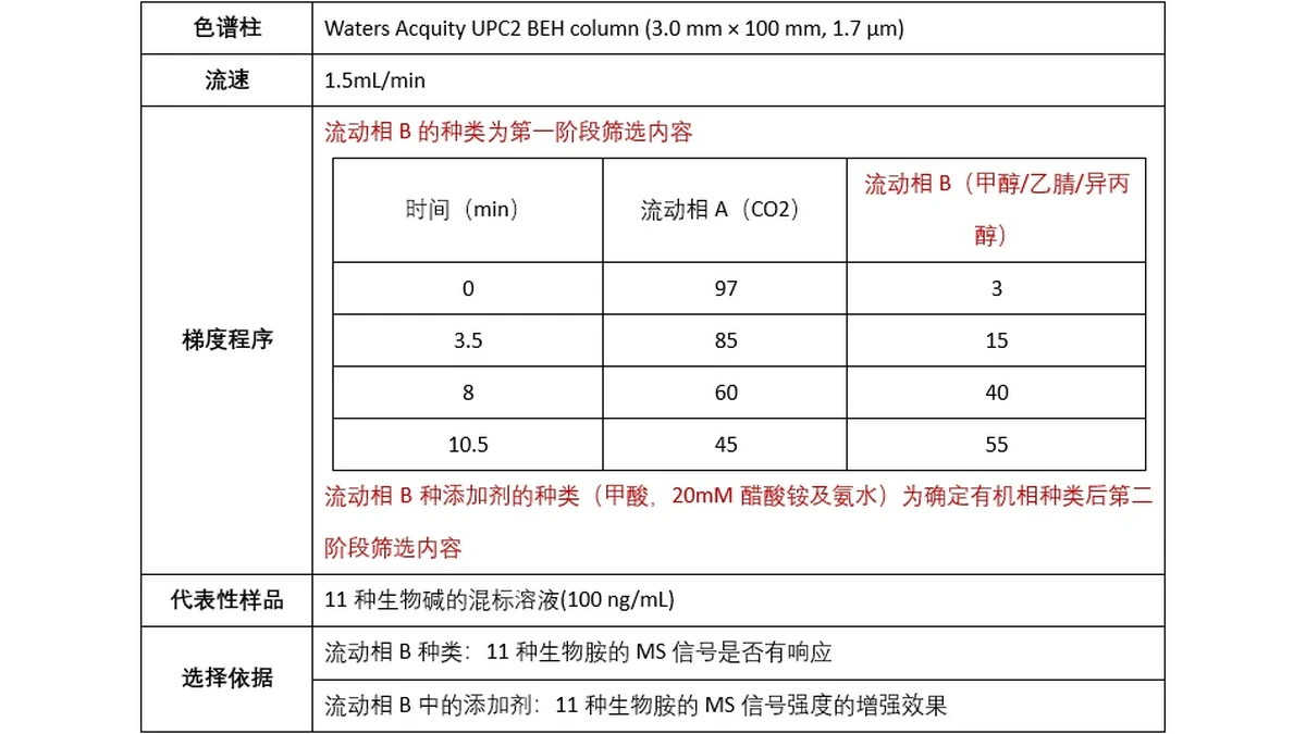 SFC 方法开发封面