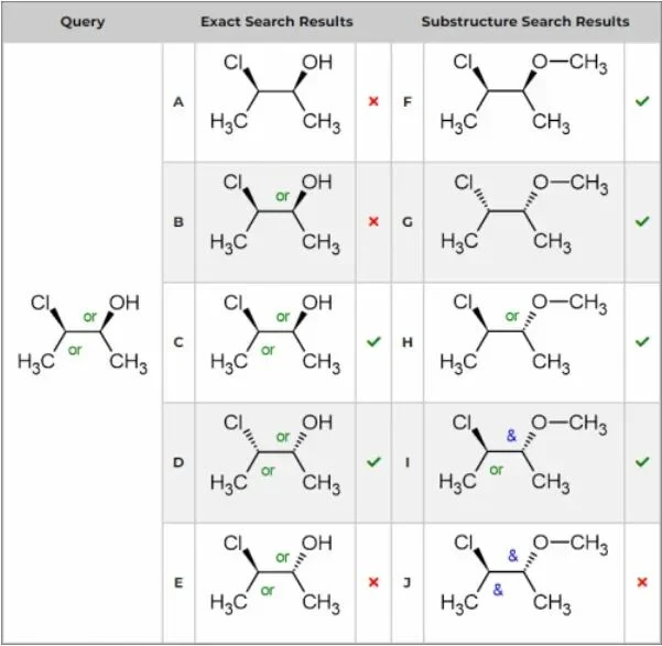 立体化学构型的标注：从传统楔形键到增强标记 界面