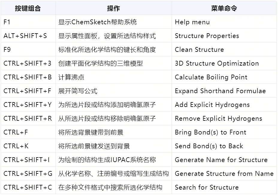 提升化学绘图技能：用 ChemSketch 绘制结构与反应路线 界面