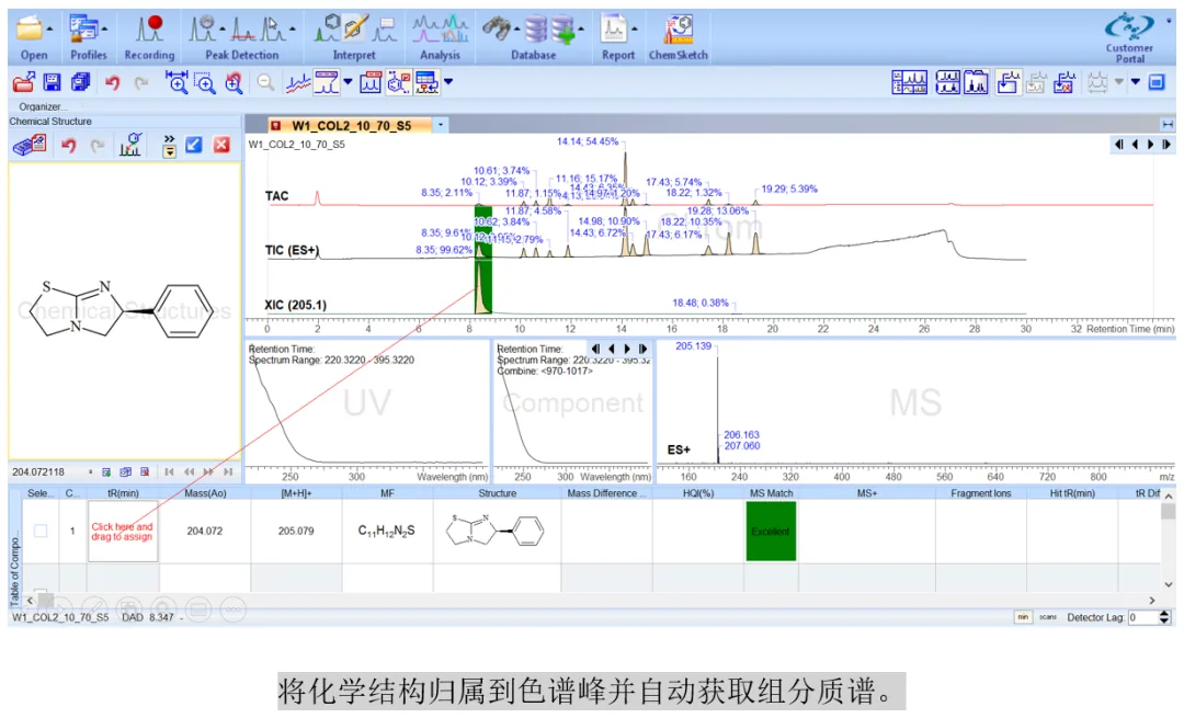 MS Workbook Suite 方法与分析界面