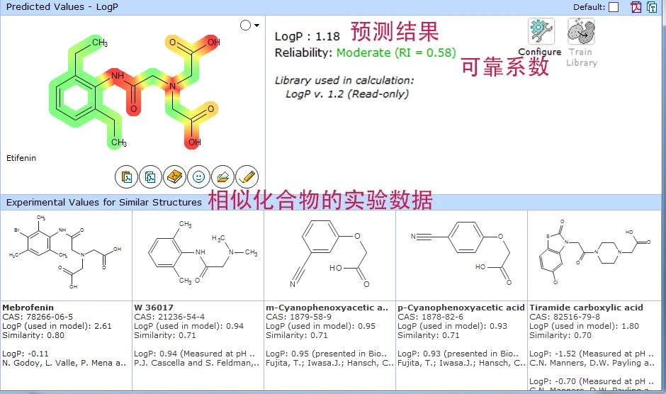 logP 预测界面：颜色映射与相似化合物实验数据