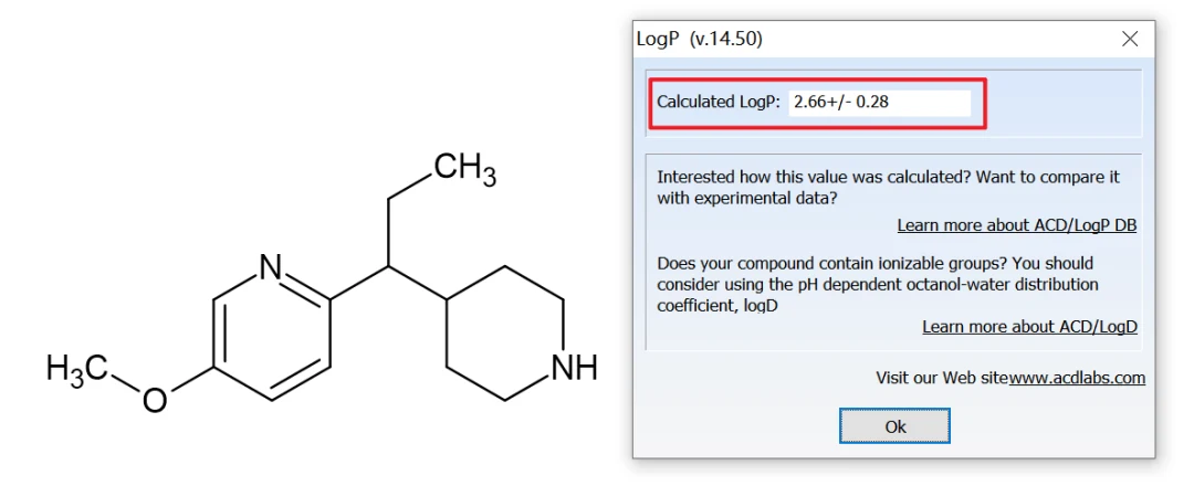 logP 预测结果：2.66 ± 0.28