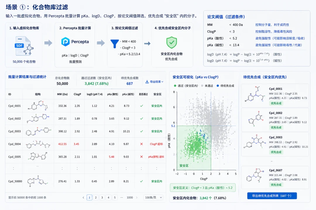 场景一：化合物库过滤工作流示意