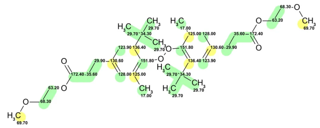 一个联芳基过氧化物类“天然产物”的结构修正:实为工业抗氧化剂 · CASE 技术专题 · 凯美科