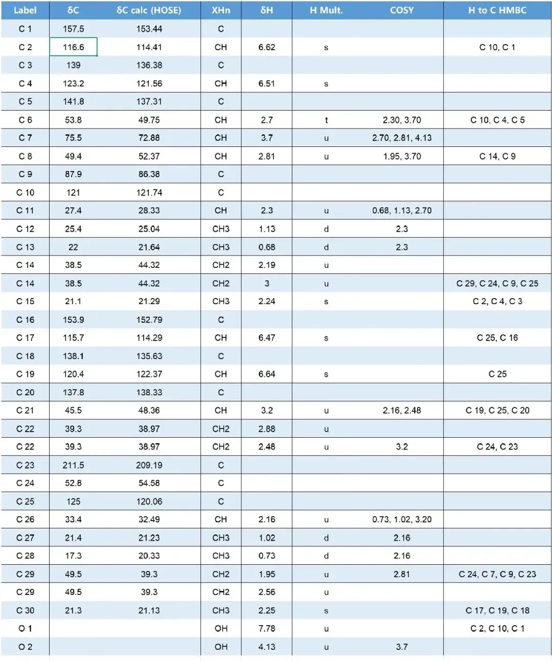 核磁共振波谱数据表