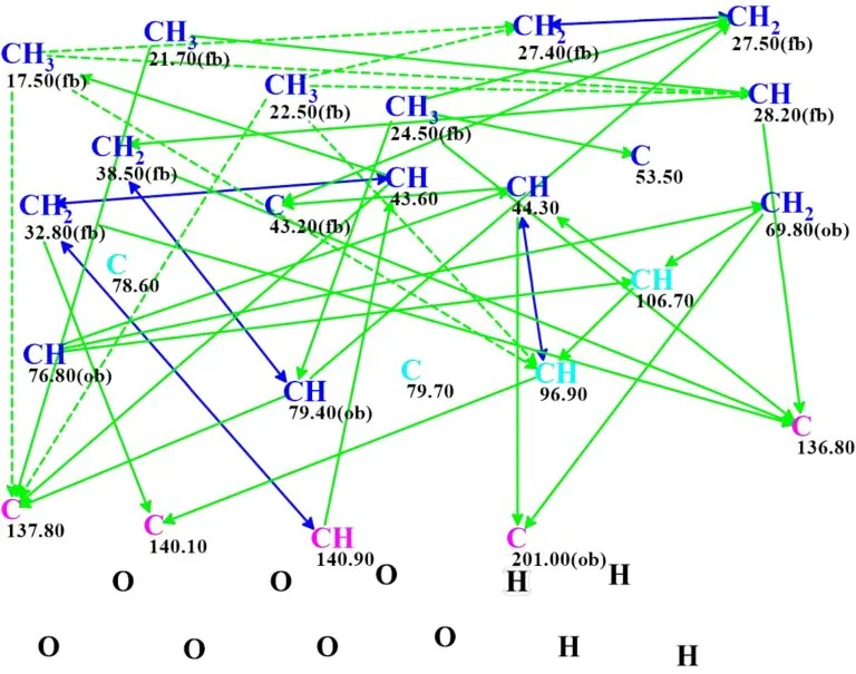 Structure Elucidator Suite 辅助解析复杂天然产物 Cyathstrine A 的结构