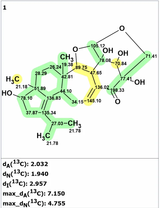 图2. 软件生成的Cyathstrine A候选结构