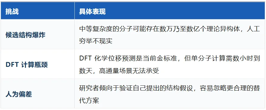 从 DP5q 到 CASE:AI 加速 NMR 结构确证的完整解决方案