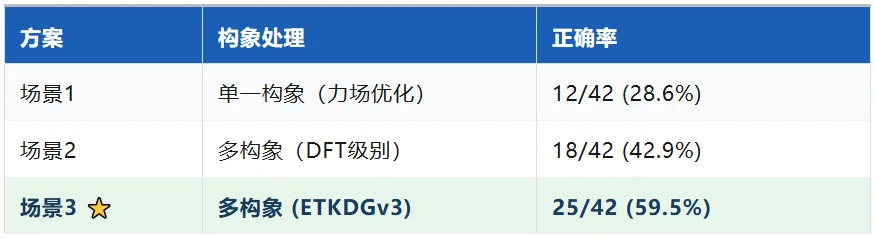 从 DP5q 到 CASE:AI 加速 NMR 结构确证的完整解决方案