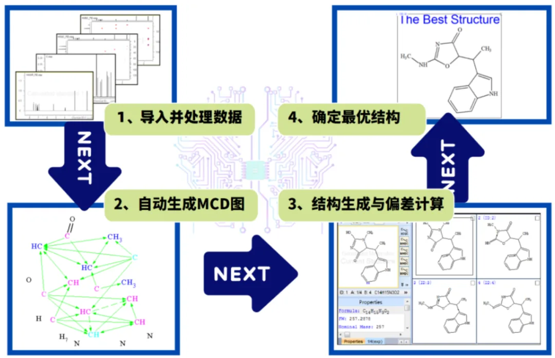 从 DP5q 到 CASE:AI 加速 NMR 结构确证的完整解决方案