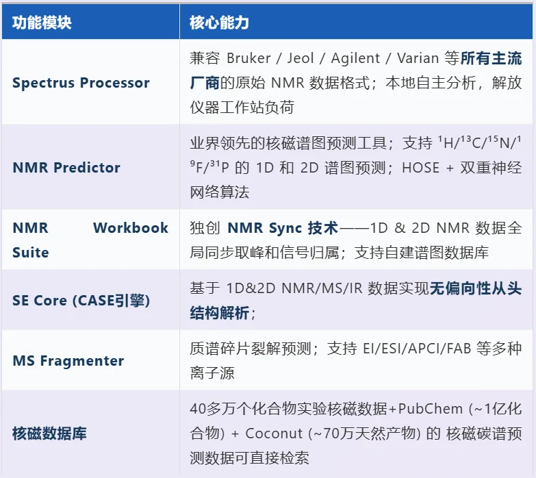 从 DP5q 到 CASE:AI 加速 NMR 结构确证的完整解决方案