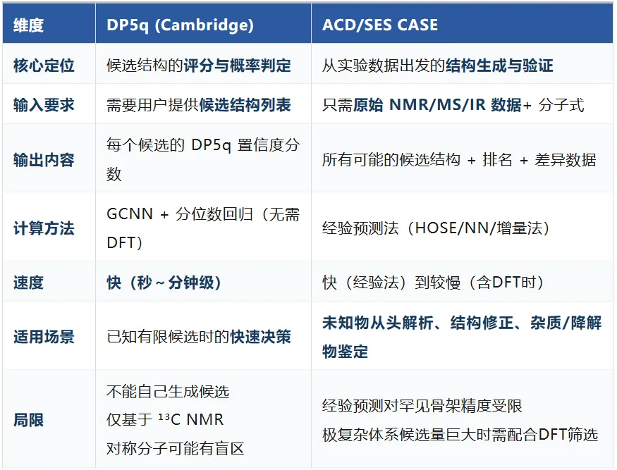 从 DP5q 到 CASE:AI 加速 NMR 结构确证的完整解决方案